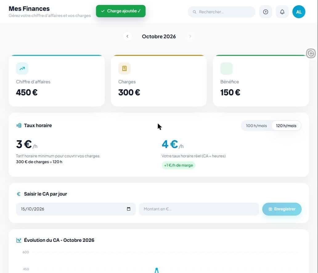 Suivi des finances d'une entreprise de detailing